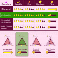 Load image into Gallery viewer, 3 Carat Pink Cushion Cut Two Stone Basket Split Shank VVS Moissanite Ring