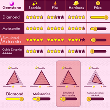 Load image into Gallery viewer, 5 Carat Green Round Cut Two-tone Square Halo Starburst Certified VVS Moissanite Ring